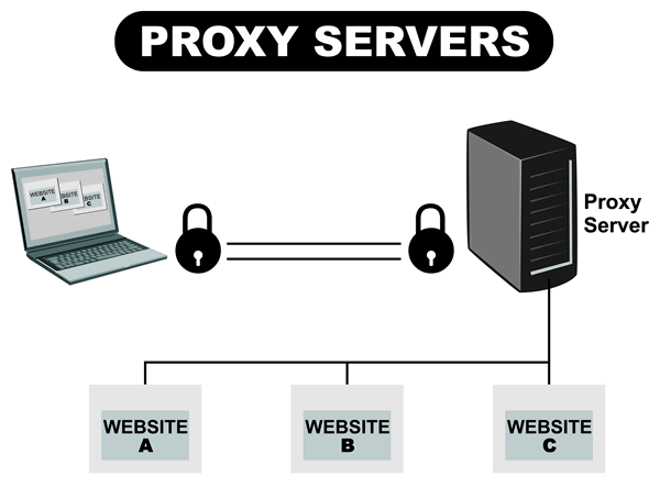 Servidores-proxy